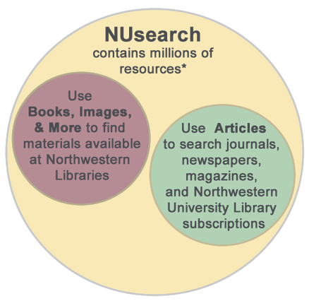 NU search graphic