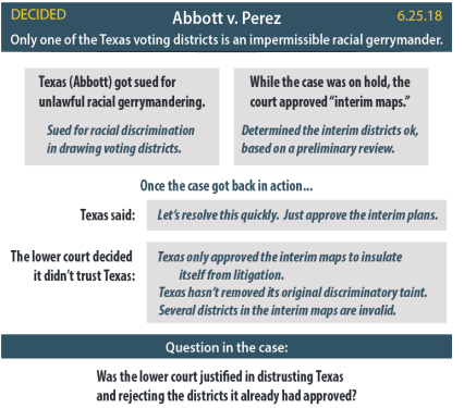 abbott_v._perez(subscriptlaw)